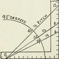 An illustration from A practical treatise on the steel square and its application to everyday use : being an exhaustive collection of steel square problems and solutions, "old and new", with many original and useful additions, forming a complete encyclopedia of steel square knowledge, together with a brief history of the square, and description of tables, keys and other aids and attachments (1903)