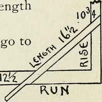 An illustration from A practical treatise on the steel square and its application to everyday use : being an exhaustive collection of steel square problems and solutions, "old and new", with many original and useful additions, forming a complete encyclopedia of steel square knowledge, together with a brief history of the square, and description of tables, keys and other aids and attachments (1903)