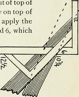 An illustration from A practical treatise on the steel square and its application to everyday use : being an exhaustive collection of steel square problems and solutions, "old and new", with many original and useful additions, forming a complete encyclopedia of steel square knowledge, together with a brief history of the square, and description of tables, keys and other aids and attachments (1903)