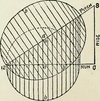 An illustration from A practical treatise on the steel square and its application to everyday use : being an exhaustive collection of steel square problems and solutions, "old and new", with many original and useful additions, forming a complete encyclopedia of steel square knowledge, together with a brief history of the square, and description of tables, keys and other aids and attachments (1903)