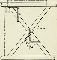 An illustration from A practical treatise on the steel square and its application to everyday use : being an exhaustive collection of steel square problems and solutions, "old and new", with many original and useful additions, forming a complete encyclopedia of steel square knowledge, together with a brief history of the square, and description of tables, keys and other aids and attachments (1903)