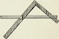 An illustration from A practical treatise on the steel square and its application to everyday use : being an exhaustive collection of steel square problems and solutions, "old and new", with many original and useful additions, forming a complete encyclopedia of steel square knowledge, together with a brief history of the square, and description of tables, keys and other aids and attachments (1903)