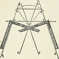 An illustration from A practical treatise on the steel square and its application to everyday use : being an exhaustive collection of steel square problems and solutions, "old and new", with many original and useful additions, forming a complete encyclopedia of steel square knowledge, together with a brief history of the square, and description of tables, keys and other aids and attachments (1903)