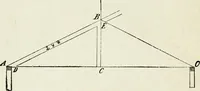 An illustration from A practical treatise on the steel square and its application to everyday use : being an exhaustive collection of steel square problems and solutions, "old and new", with many original and useful additions, forming a complete encyclopedia of steel square knowledge, together with a brief history of the square, and description of tables, keys and other aids and attachments (1903)