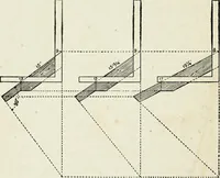 An illustration from A practical treatise on the steel square and its application to everyday use : being an exhaustive collection of steel square problems and solutions, "old and new", with many original and useful additions, forming a complete encyclopedia of steel square knowledge, together with a brief history of the square, and description of tables, keys and other aids and attachments (1903)