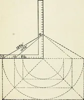 An illustration from A practical treatise on the steel square and its application to everyday use : being an exhaustive collection of steel square problems and solutions, "old and new", with many original and useful additions, forming a complete encyclopedia of steel square knowledge, together with a brief history of the square, and description of tables, keys and other aids and attachments (1903)