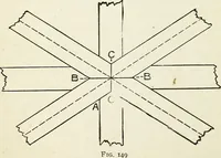 An illustration from A practical treatise on the steel square and its application to everyday use : being an exhaustive collection of steel square problems and solutions, "old and new", with many original and useful additions, forming a complete encyclopedia of steel square knowledge, together with a brief history of the square, and description of tables, keys and other aids and attachments (1903)