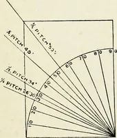 An illustration from A practical treatise on the steel square and its application to everyday use : being an exhaustive collection of steel square problems and solutions, "old and new", with many original and useful additions, forming a complete encyclopedia of steel square knowledge, together with a brief history of the square, and description of tables, keys and other aids and attachments (1903)