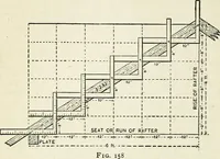 An illustration from A practical treatise on the steel square and its application to everyday use : being an exhaustive collection of steel square problems and solutions, "old and new", with many original and useful additions, forming a complete encyclopedia of steel square knowledge, together with a brief history of the square, and description of tables, keys and other aids and attachments (1903)
