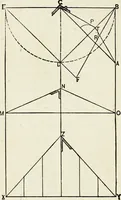 An illustration from A practical treatise on the steel square and its application to everyday use : being an exhaustive collection of steel square problems and solutions, "old and new", with many original and useful additions, forming a complete encyclopedia of steel square knowledge, together with a brief history of the square, and description of tables, keys and other aids and attachments (1903)