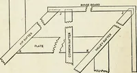 An illustration from A practical treatise on the steel square and its application to everyday use : being an exhaustive collection of steel square problems and solutions, "old and new", with many original and useful additions, forming a complete encyclopedia of steel square knowledge, together with a brief history of the square, and description of tables, keys and other aids and attachments (1903)