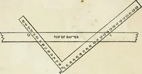 An illustration from A practical treatise on the steel square and its application to everyday use : being an exhaustive collection of steel square problems and solutions, "old and new", with many original and useful additions, forming a complete encyclopedia of steel square knowledge, together with a brief history of the square, and description of tables, keys and other aids and attachments (1903)