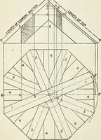 An illustration from A practical treatise on the steel square and its application to everyday use : being an exhaustive collection of steel square problems and solutions, "old and new", with many original and useful additions, forming a complete encyclopedia of steel square knowledge, together with a brief history of the square, and description of tables, keys and other aids and attachments (1903)