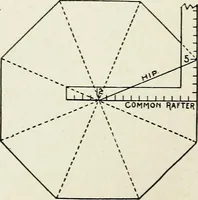 An illustration from A practical treatise on the steel square and its application to everyday use : being an exhaustive collection of steel square problems and solutions, "old and new", with many original and useful additions, forming a complete encyclopedia of steel square knowledge, together with a brief history of the square, and description of tables, keys and other aids and attachments (1903)