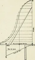 An illustration from A practical treatise on the steel square and its application to everyday use : being an exhaustive collection of steel square problems and solutions, "old and new", with many original and useful additions, forming a complete encyclopedia of steel square knowledge, together with a brief history of the square, and description of tables, keys and other aids and attachments (1903)