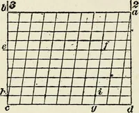 An illustration from A practical treatise on the steel square and its application to everyday use : being an exhaustive collection of steel square problems and solutions, "old and new", with many original and useful additions, forming a complete encyclopedia of steel square knowledge, together with a brief history of the square, and description of tables, keys and other aids and attachments (1903)