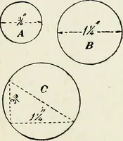 An illustration from A practical treatise on the steel square and its application to everyday use : being an exhaustive collection of steel square problems and solutions, "old and new", with many original and useful additions, forming a complete encyclopedia of steel square knowledge, together with a brief history of the square, and description of tables, keys and other aids and attachments (1903)
