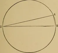 An illustration from Practical treatise on gearing (1892)