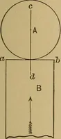 An illustration from Practical treatise on gearing (1892)