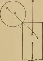 An illustration from Practical treatise on gearing (1892)