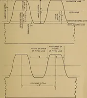 An illustration from Practical treatise on gearing (1892)