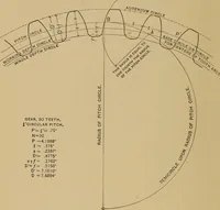 An illustration from Practical treatise on gearing (1892)
