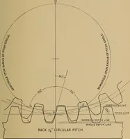 An illustration from Practical treatise on gearing (1892)