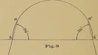 An illustration from Practical treatise on gearing (1892)