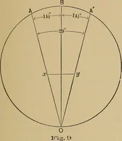 An illustration from Practical treatise on gearing (1892)