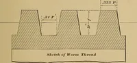 An illustration from Practical treatise on gearing (1892)