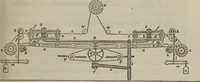 An illustration from A practical treatise on weaving by hand and power looms : intended as a text book for manufacturers by hand and power looms, and power loom engineers ... (1846)