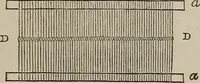 An illustration from A practical treatise on weaving by hand and power looms : intended as a text book for manufacturers by hand and power looms, and power loom engineers ... (1846)