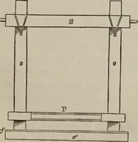 An illustration from A practical treatise on weaving by hand and power looms : intended as a text book for manufacturers by hand and power looms, and power loom engineers ... (1846)
