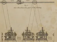 An illustration from A practical treatise on weaving by hand and power looms : intended as a text book for manufacturers by hand and power looms, and power loom engineers ... (1846)