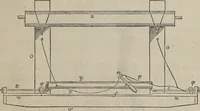 An illustration from A practical treatise on weaving by hand and power looms : intended as a text book for manufacturers by hand and power looms, and power loom engineers ... (1846)