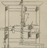 An illustration from A practical treatise on weaving by hand and power looms : intended as a text book for manufacturers by hand and power looms, and power loom engineers ... (1846)