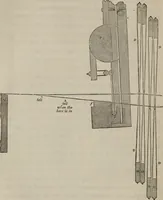 An illustration from A practical treatise on weaving by hand and power looms : intended as a text book for manufacturers by hand and power looms, and power loom engineers ... (1846)