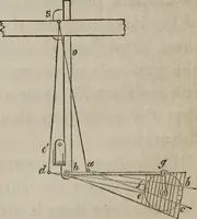 An illustration from A practical treatise on weaving by hand and power looms : intended as a text book for manufacturers by hand and power looms, and power loom engineers ... (1846)