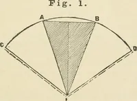 An illustration from A practical workshop companion for tin, sheet iron and copper plate workers : containing rules for describing various kinds of patterns used by tin, sheet iron and copper plate workers : practical geometry, mensuration of surfaces and solids, tables of the weights of metals, lead pipe, etc., tables of areas and circumferences of circles : japans, varnishes, lackers, cements, compositions, etc., etc., etc. (1876)