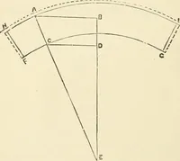 An illustration from A practical workshop companion for tin, sheet iron and copper plate workers : containing rules for describing various kinds of patterns used by tin, sheet iron and copper plate workers : practical geometry, mensuration of surfaces and solids, tables of the weights of metals, lead pipe, etc., tables of areas and circumferences of circles : japans, varnishes, lackers, cements, compositions, etc., etc., etc. (1876)