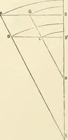 An illustration from A practical workshop companion for tin, sheet iron and copper plate workers : containing rules for describing various kinds of patterns used by tin, sheet iron and copper plate workers : practical geometry, mensuration of surfaces and solids, tables of the weights of metals, lead pipe, etc., tables of areas and circumferences of circles : japans, varnishes, lackers, cements, compositions, etc., etc., etc. (1876)
