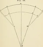 An illustration from A practical workshop companion for tin, sheet iron and copper plate workers : containing rules for describing various kinds of patterns used by tin, sheet iron and copper plate workers : practical geometry, mensuration of surfaces and solids, tables of the weights of metals, lead pipe, etc., tables of areas and circumferences of circles : japans, varnishes, lackers, cements, compositions, etc., etc., etc. (1876)