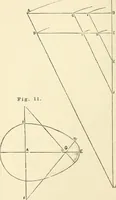 An illustration from A practical workshop companion for tin, sheet iron and copper plate workers : containing rules for describing various kinds of patterns used by tin, sheet iron and copper plate workers : practical geometry, mensuration of surfaces and solids, tables of the weights of metals, lead pipe, etc., tables of areas and circumferences of circles : japans, varnishes, lackers, cements, compositions, etc., etc., etc. (1876)