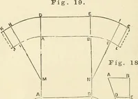 An illustration from A practical workshop companion for tin, sheet iron and copper plate workers : containing rules for describing various kinds of patterns used by tin, sheet iron and copper plate workers : practical geometry, mensuration of surfaces and solids, tables of the weights of metals, lead pipe, etc., tables of areas and circumferences of circles : japans, varnishes, lackers, cements, compositions, etc., etc., etc. (1876)