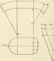 An illustration from A practical workshop companion for tin, sheet iron and copper plate workers : containing rules for describing various kinds of patterns used by tin, sheet iron and copper plate workers : practical geometry, mensuration of surfaces and solids, tables of the weights of metals, lead pipe, etc., tables of areas and circumferences of circles : japans, varnishes, lackers, cements, compositions, etc., etc., etc. (1876)