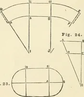 An illustration from A practical workshop companion for tin, sheet iron and copper plate workers : containing rules for describing various kinds of patterns used by tin, sheet iron and copper plate workers : practical geometry, mensuration of surfaces and solids, tables of the weights of metals, lead pipe, etc., tables of areas and circumferences of circles : japans, varnishes, lackers, cements, compositions, etc., etc., etc. (1876)