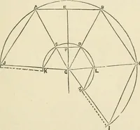An illustration from A practical workshop companion for tin, sheet iron and copper plate workers : containing rules for describing various kinds of patterns used by tin, sheet iron and copper plate workers : practical geometry, mensuration of surfaces and solids, tables of the weights of metals, lead pipe, etc., tables of areas and circumferences of circles : japans, varnishes, lackers, cements, compositions, etc., etc., etc. (1876)