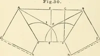 An illustration from A practical workshop companion for tin, sheet iron and copper plate workers : containing rules for describing various kinds of patterns used by tin, sheet iron and copper plate workers : practical geometry, mensuration of surfaces and solids, tables of the weights of metals, lead pipe, etc., tables of areas and circumferences of circles : japans, varnishes, lackers, cements, compositions, etc., etc., etc. (1876)