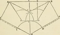 An illustration from A practical workshop companion for tin, sheet iron and copper plate workers : containing rules for describing various kinds of patterns used by tin, sheet iron and copper plate workers : practical geometry, mensuration of surfaces and solids, tables of the weights of metals, lead pipe, etc., tables of areas and circumferences of circles : japans, varnishes, lackers, cements, compositions, etc., etc., etc. (1876)