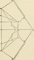 An illustration from A practical workshop companion for tin, sheet iron and copper plate workers : containing rules for describing various kinds of patterns used by tin, sheet iron and copper plate workers : practical geometry, mensuration of surfaces and solids, tables of the weights of metals, lead pipe, etc., tables of areas and circumferences of circles : japans, varnishes, lackers, cements, compositions, etc., etc., etc. (1876)